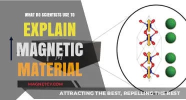 Understanding Magnetism: Tools and Theories Scientists Use to Explain Magnetic Materials