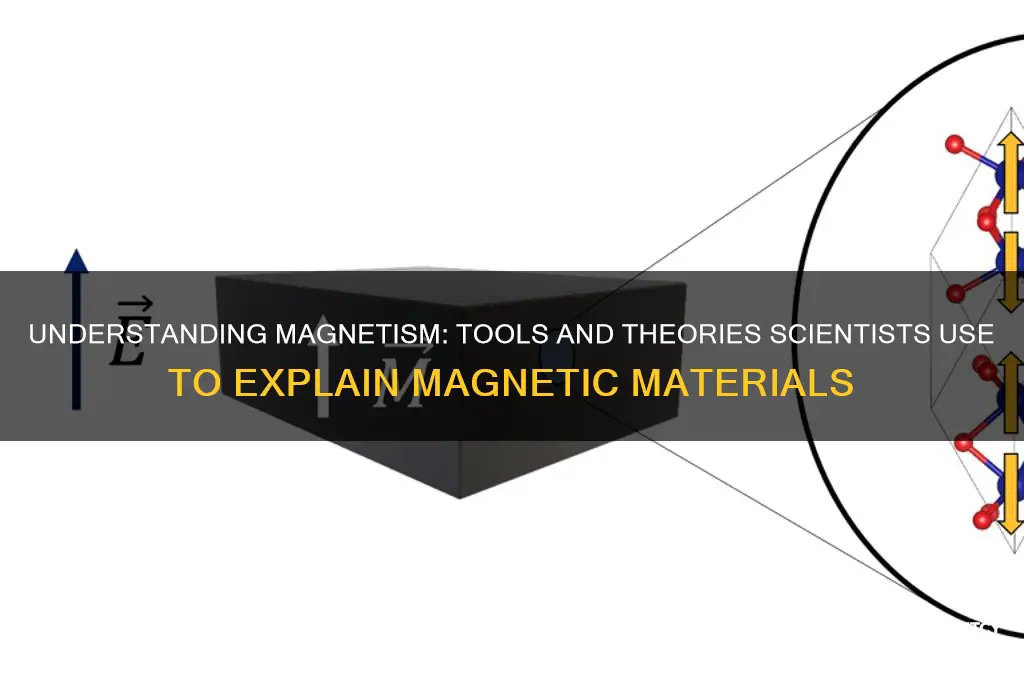 what do scientists use to explain magnetic material