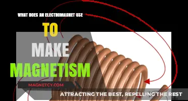 How Electromagnets Generate Magnetic Fields: Power Sources and Coils Explained