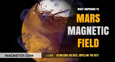 Unraveling the Mystery: Mars' Magnetic Field Disappearance Explained