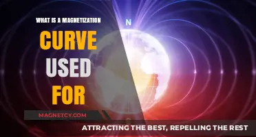Understanding Magnetization Curves: Applications and Uses in Engineering