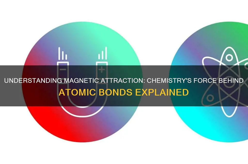what is magnetic attraction in chemistry