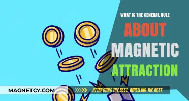 Understanding Magnetic Attraction: The Fundamental Principles and General Rule