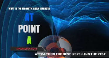 Exploring Magnetic Field Strength: A Comprehensive Guide to Point A