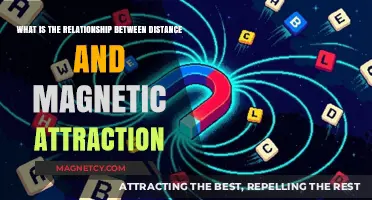 Magnetic Attraction and Distance: Understanding the Inverse Relationship
