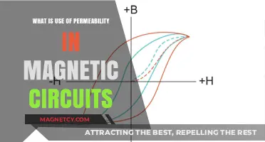 Understanding Permeability's Role in Enhancing Magnetic Circuit Efficiency