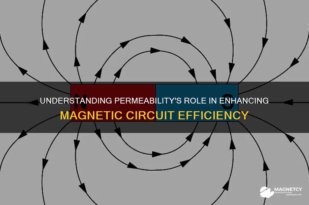 what is use of permeability in magnetic circuits