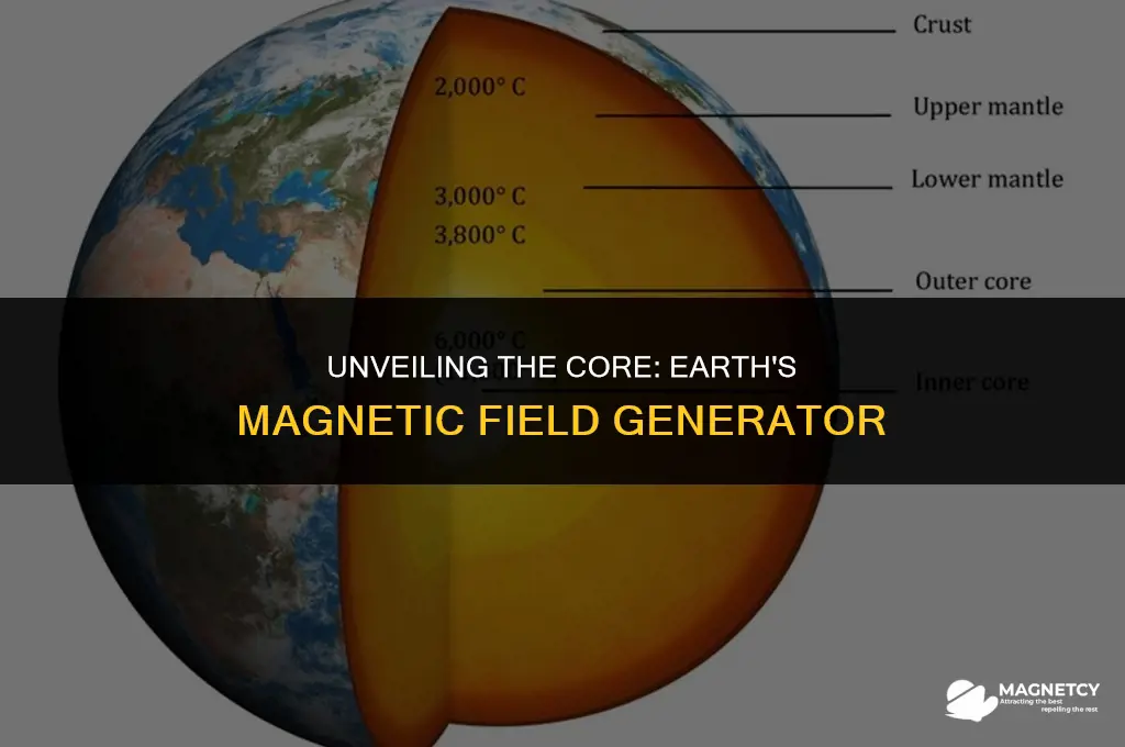 what layer is responsible for earth