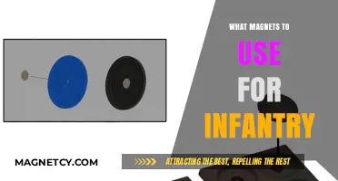 Best Magnets for Infantry Models: Types, Strengths, and Applications