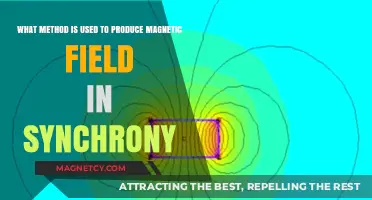 Synchronized Magnetic Field Generation: Methods and Techniques Explained