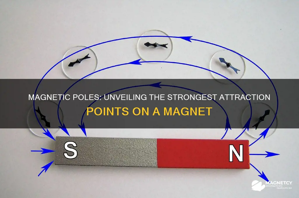 what part of a magnet has the strongest attraction ability