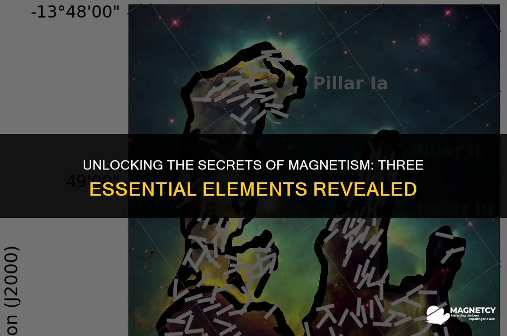 what three things are necessary to create a magnetic field