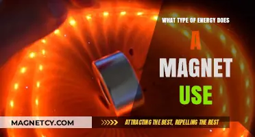 Magnetic Energy Explained: Understanding the Power Behind Magnetism
