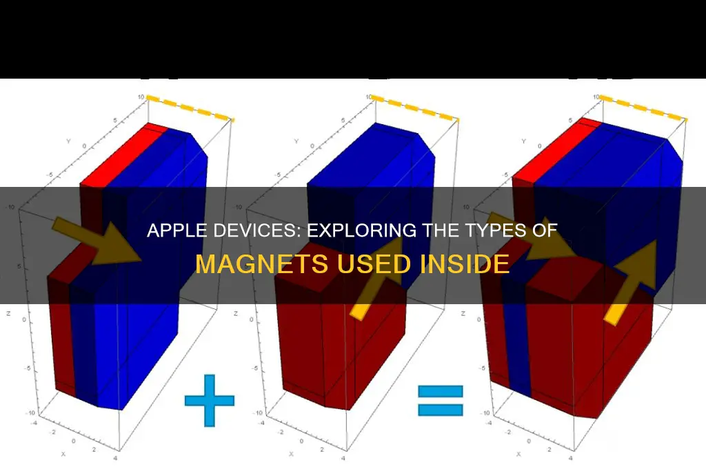 what type of magnets are used in apple devices