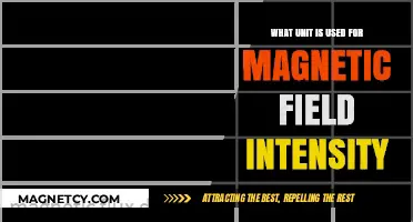 Understanding Magnetic Field Intensity: The Unit of Measurement Explained