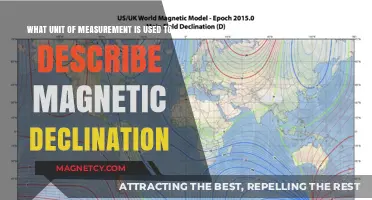Understanding Magnetic Declination: The Role of Degrees in Navigation