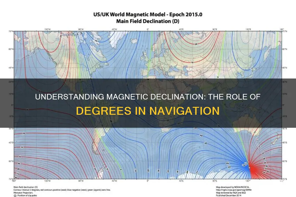 what unit of measurement is used to describe magnetic declination