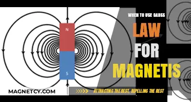 When to Apply Gauss' Law for Magnetism: A Practical Guide