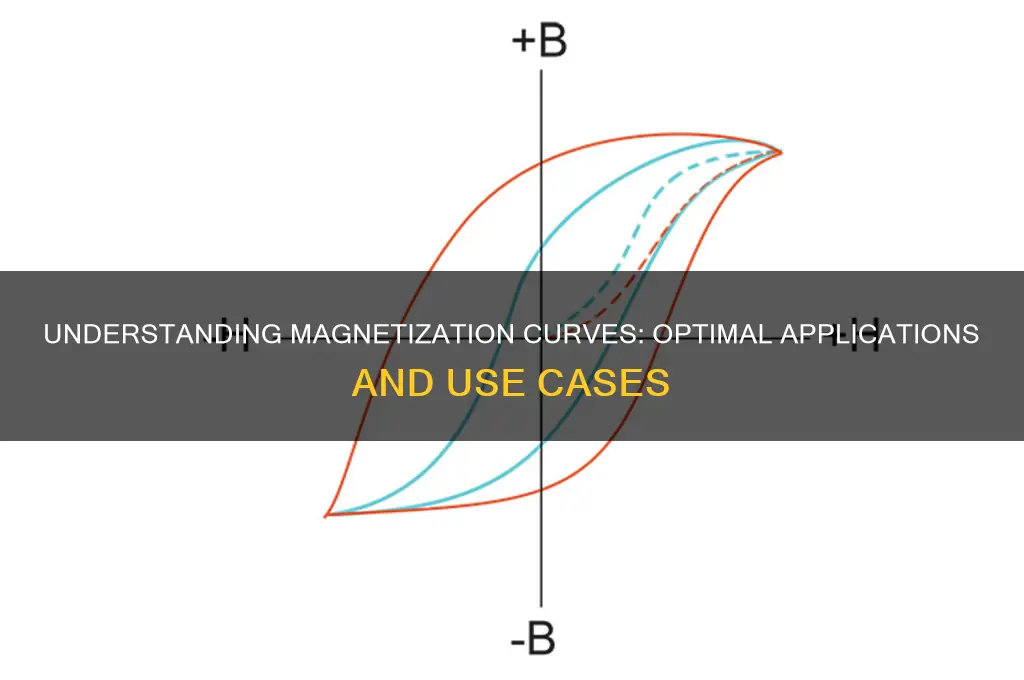 when to use magnetization curve