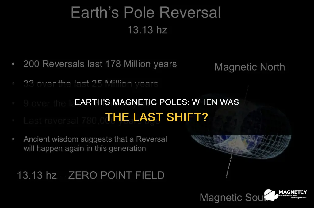 when was the last magnetic pole shift