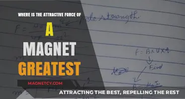 Magnetic Power Peaks: Where a Magnet's Attraction is Strongest
