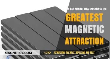 Maximizing Magnetic Attraction: Which Bar Magnet Pulls Strongest?
