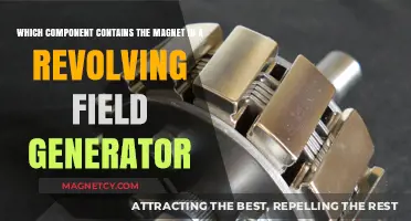 Unveiling the Magnetic Core: Inside a Revolving Field Generator