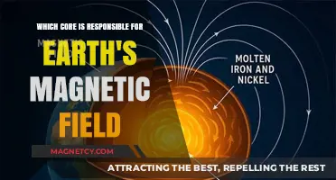 Unveiling Earth's Magnetic Shield: The Core Connection