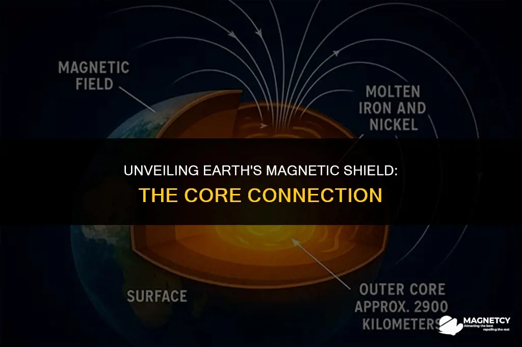 which core is responsible for earth
