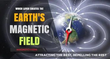 Unveiling the Earth's Magnetic Field: A Journey to the Core