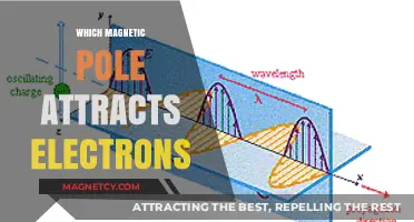 How Magnetic Poles Interact: Which One Attracts Electrons?