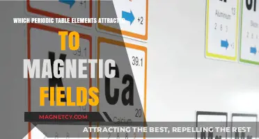 Magnetic Elements: Unveiling Periodic Table Metals Drawn to Magnetic Fields