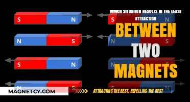 Minimizing Magnetic Pull: Scenarios with the Weakest Magnet Attraction