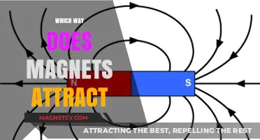 Understanding Magnetic Attraction: Which Way Do Magnets Pull and Why?