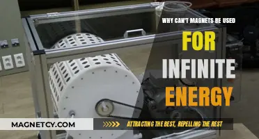 Magnets and Infinite Energy: Unraveling the Myth of Perpetual Motion