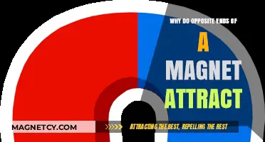 Magnetic Attraction Explained: Why Opposite Poles Pull Each Other