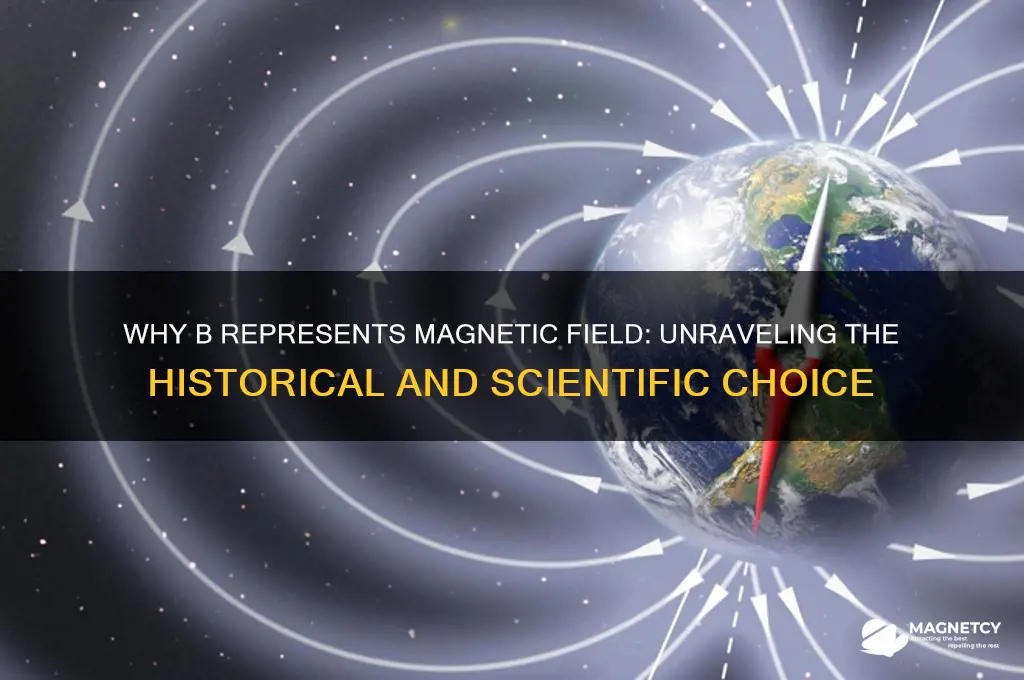 why is b used for magnetic field