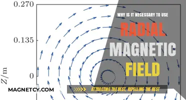 Why Radial Magnetic Fields Are Essential in Modern Technology