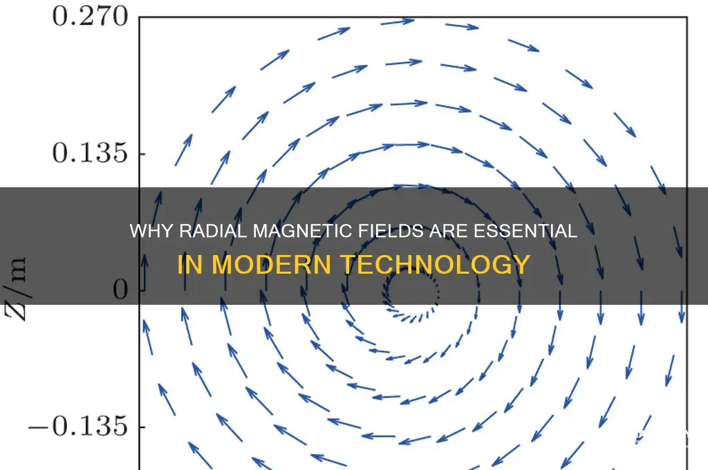 why is it necessary to use radial magnetic field