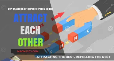Opposite Poles Repel: Unraveling the Magnetic Mystery of Attraction