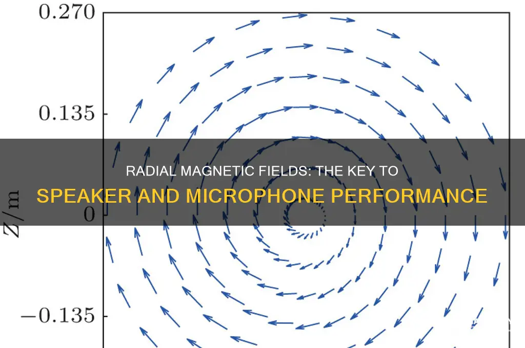 why speakers and microphones use radial magnetic field
