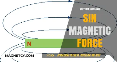 Unlocking Magnetic Force Secrets: The Power of Cos and Sin Explained