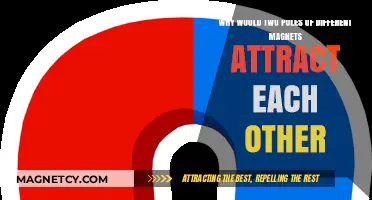 Magnetic Attraction: Why Opposite Poles of Magnets Pull Together